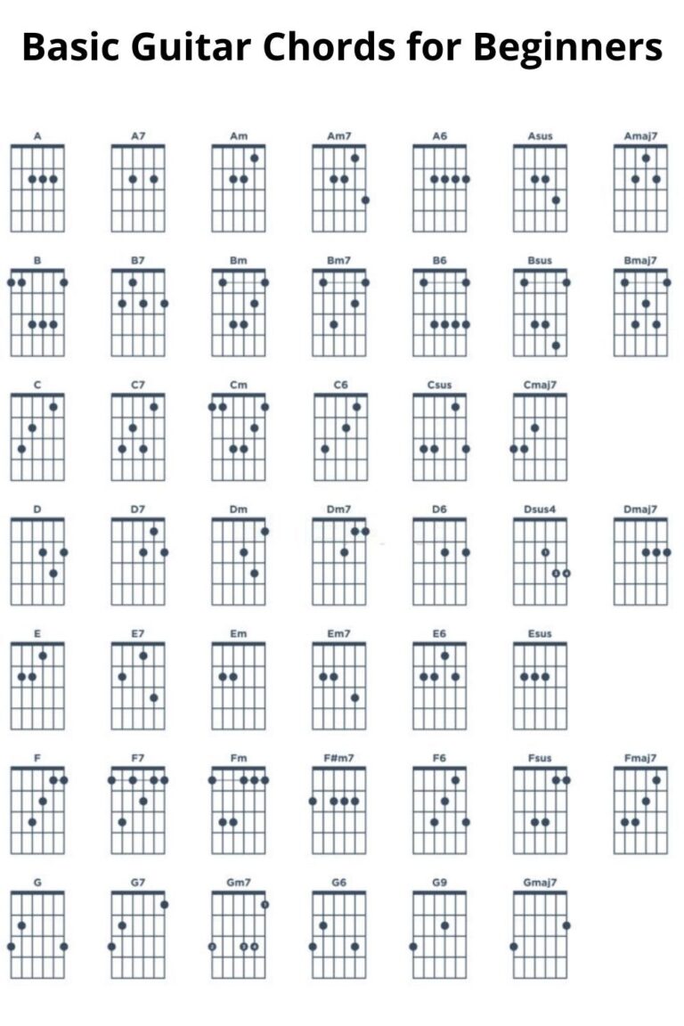 how-to-learn-guitar-chords-with-this-easy-guide