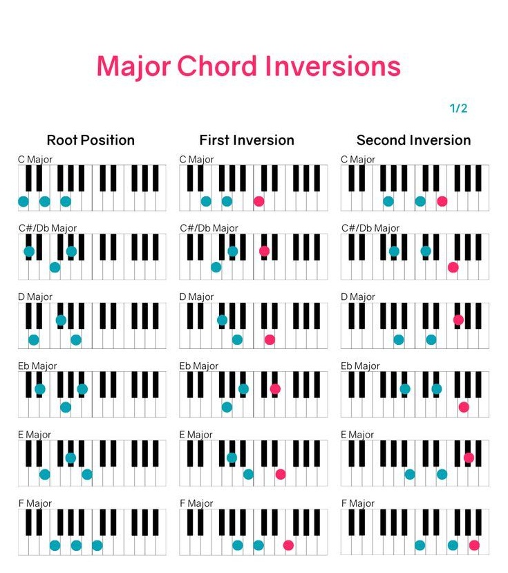 Piano Chords Lesson