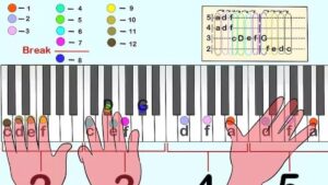 Two-Handed Piano Songs for Beginners