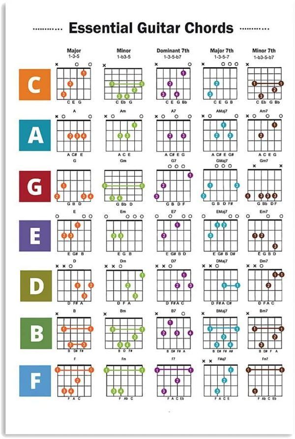 guitar chords lessons