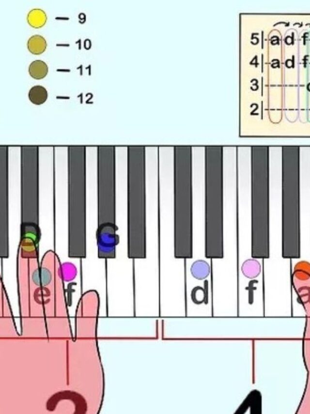 How to Play Piano Both Hands