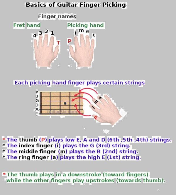 Top Piano Or Guitar Techniques To Learn For Beginners