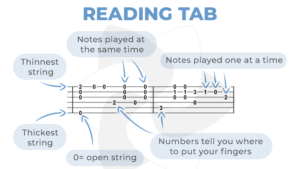 how to read guitar tab
