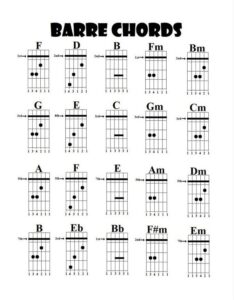 guitar Barre Chords