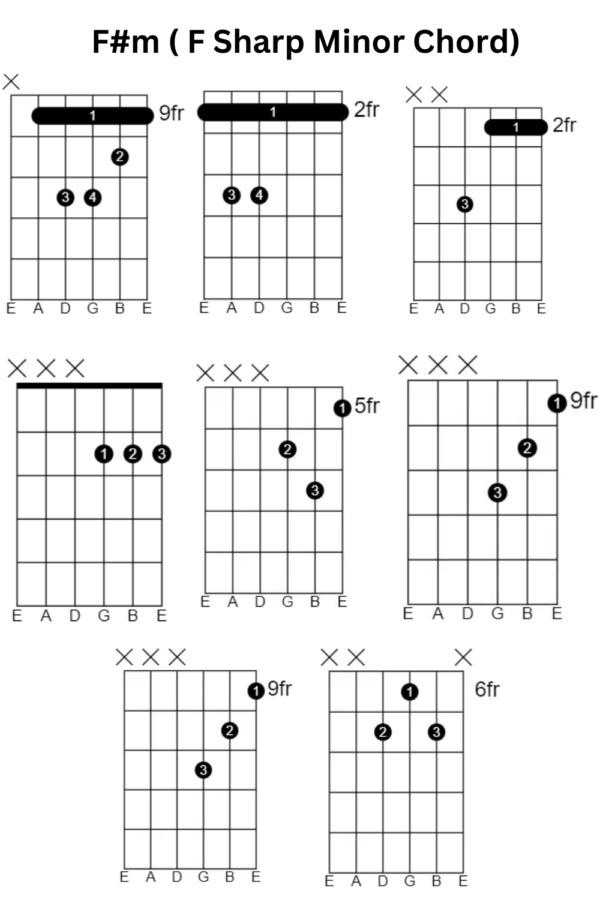 50 Ways To Play An F Minor 7 Chord On Guitar: Unleash Your Creative ...