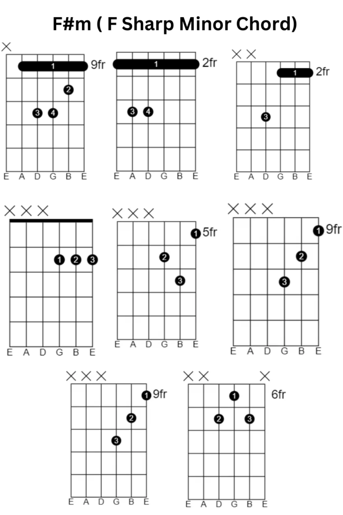 how to play an a minor chord on guitar