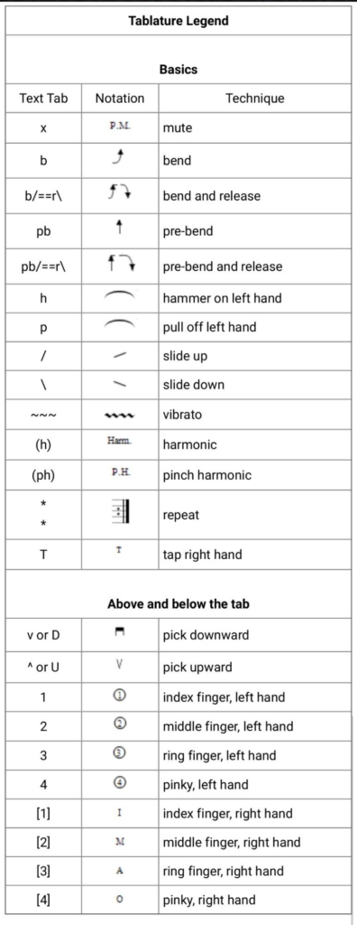 Guitar Tab- 8 Important Thing When Playing