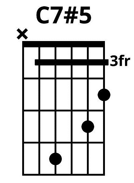 7 Ways to Play a C7 Chord on Guitar Expand Your Musical Palette.