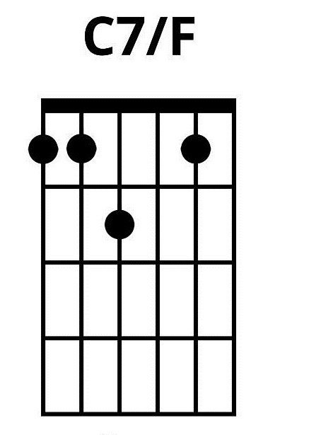 C7/F chord