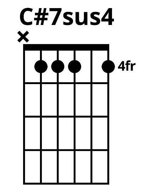 7 Ways To Play A C7 Chord On Guitar Expand Your Musical Palette ...