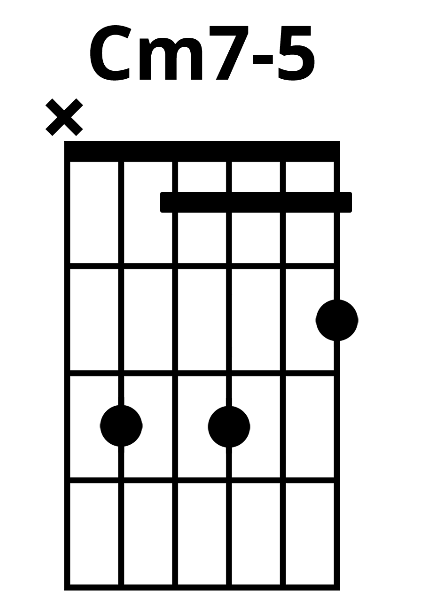 7 Ways to Play a C7 Chord on Guitar Expand Your Musical Palette.