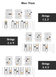 guitar string lessons