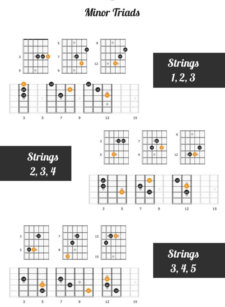 6 Ways To Remember Guitar Strings Unlocking Musical Mastery 5764