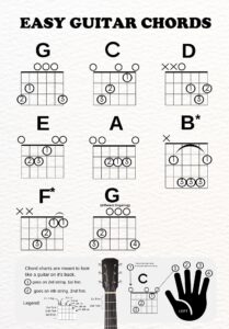 Guitar Basic Chord