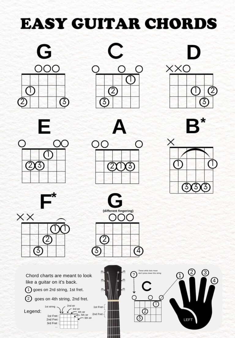 Guitar Tab 8 Important Thing When Playing