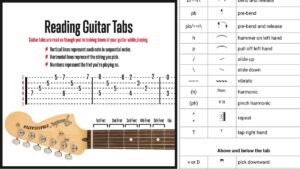 8 Important thing to learn guitar tab