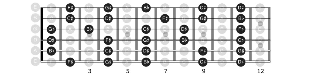 guitar 5th and 12th Fret Patterns