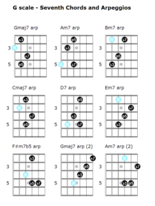 Guitar lesson