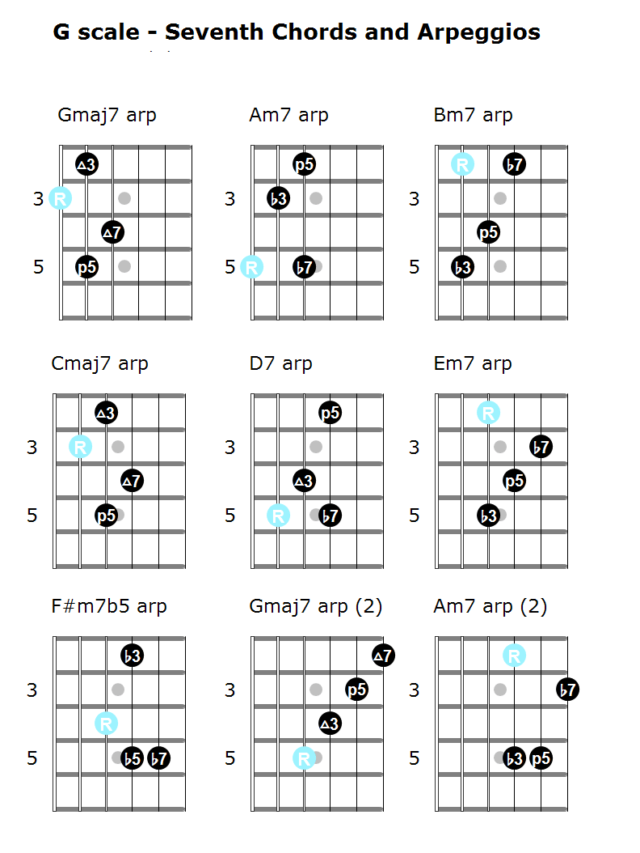 Get Free PDF Guitar Lesson For Beginners