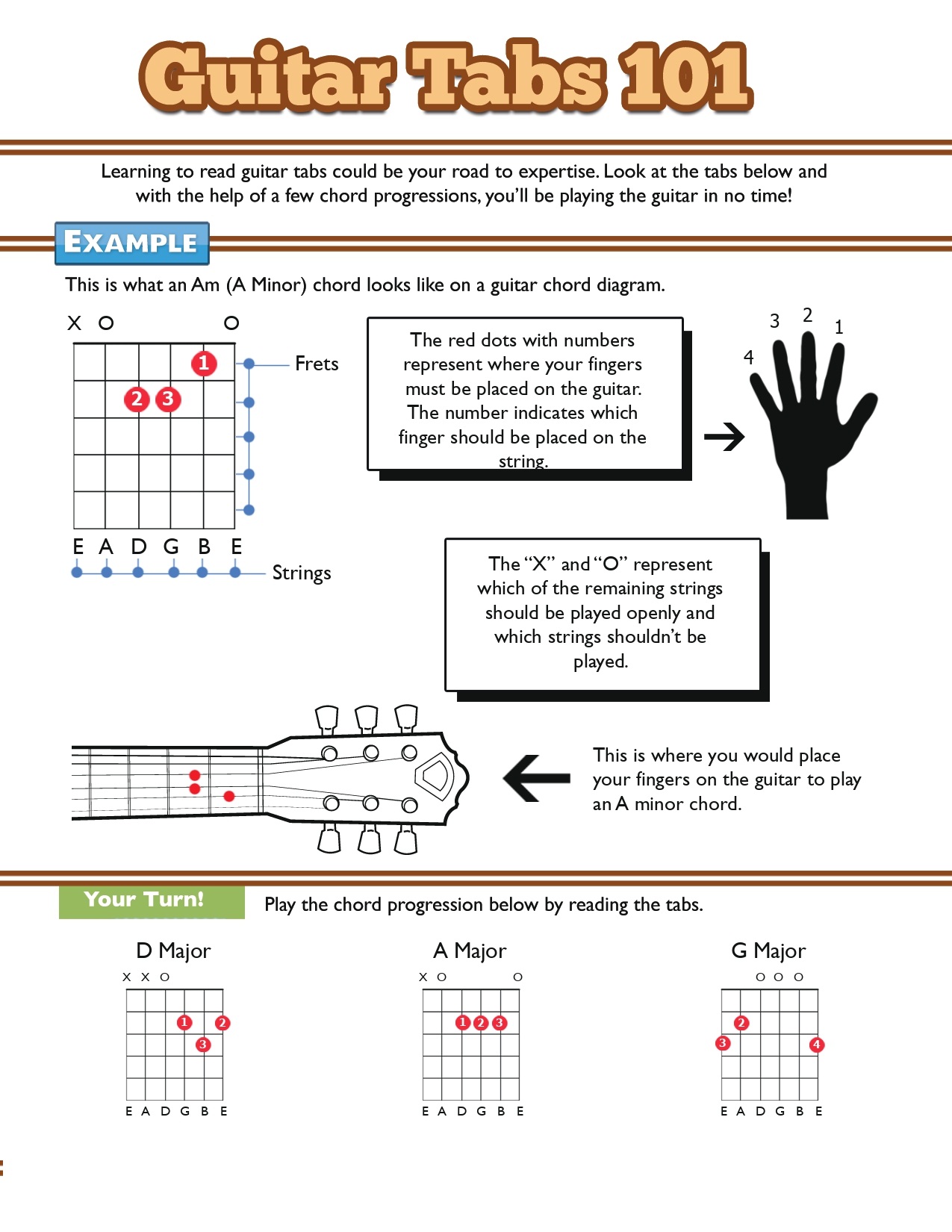 Top 10 Guitar Tabs - Best Way To Learn