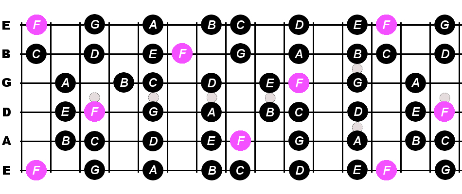C-MAJOR-SCALE-F-LYDIAN-MODE-