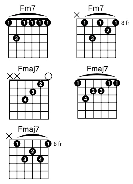  F guitar chord