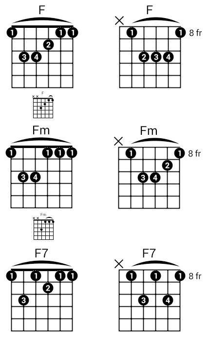 f guitar chord