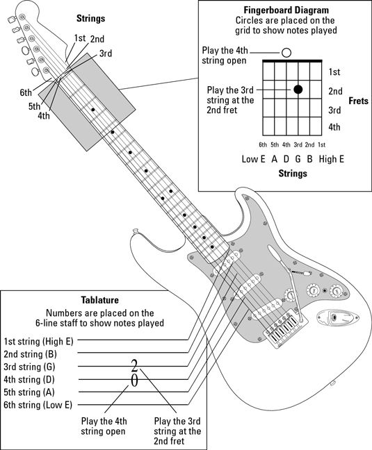 how to e power chord
