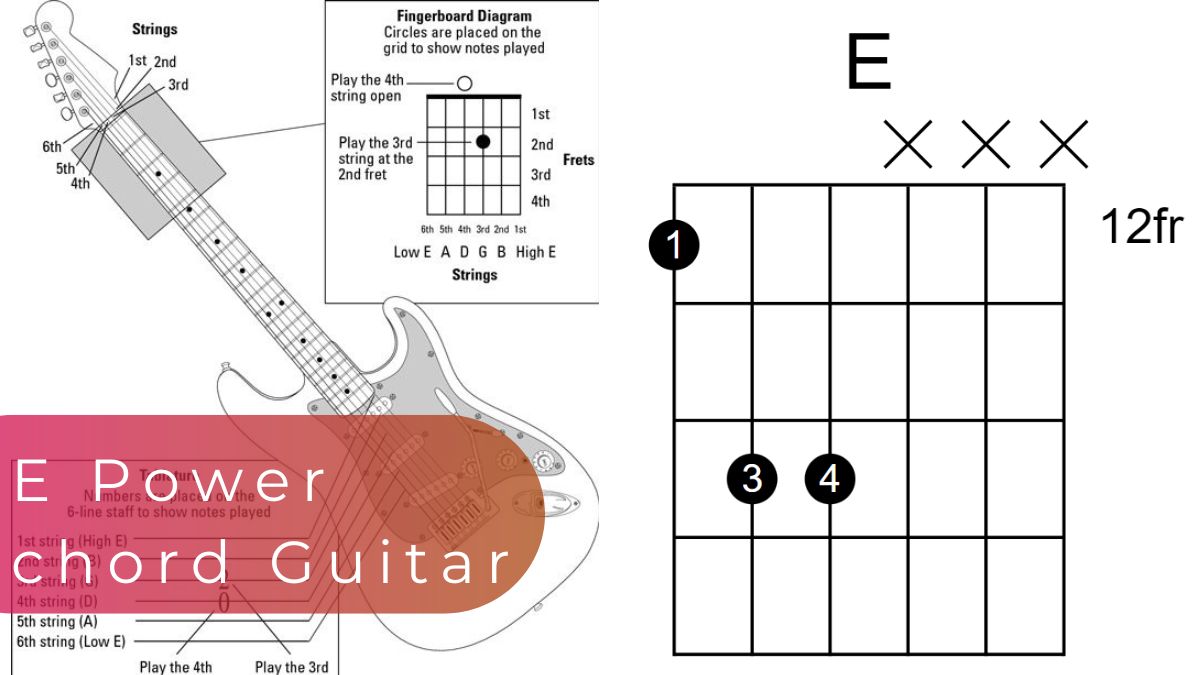 3-easy-tips-to-e-power-chord-is-one-of-the-most-common-power-chords-it-is-made-up-of-the-notes