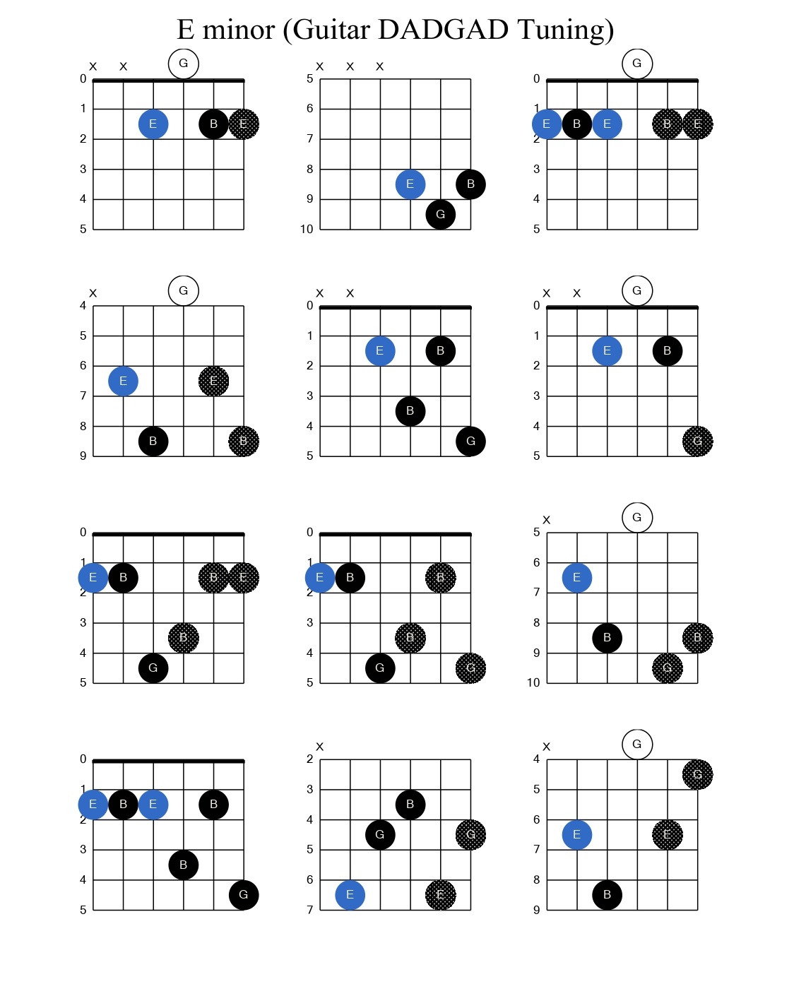 3 Easy Tips To Play Em Chord Is A Basic Minor Chord E A D G B E 2 2 2 0 0 0