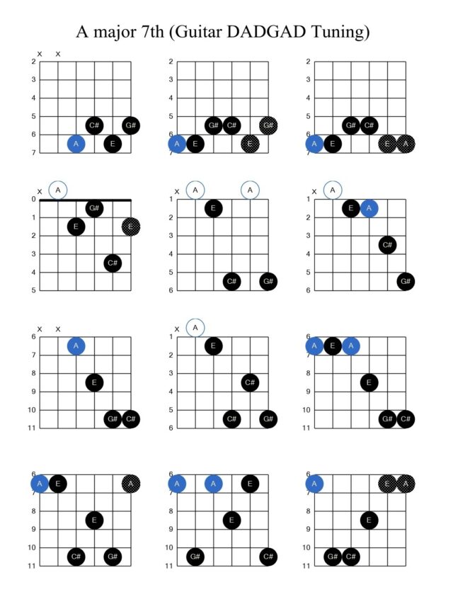 how to play A major 7th Chord