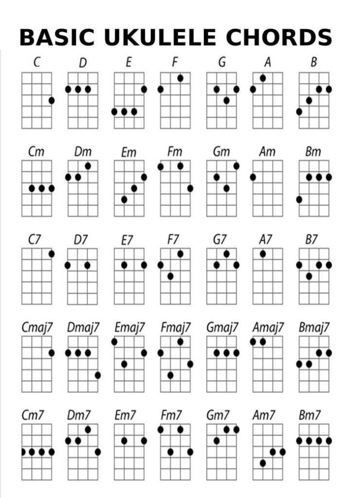ukulele chords