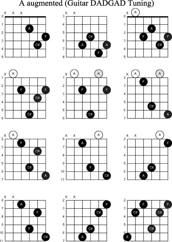 3 Master Tips To Play A Augmented Guitar