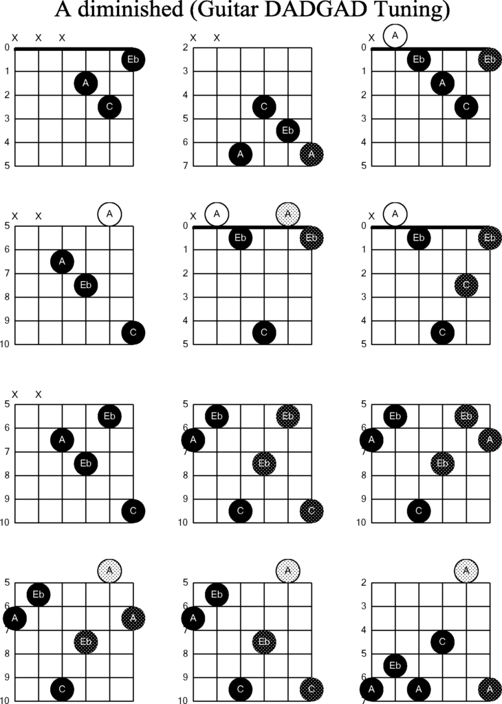  a diminished chord guitar