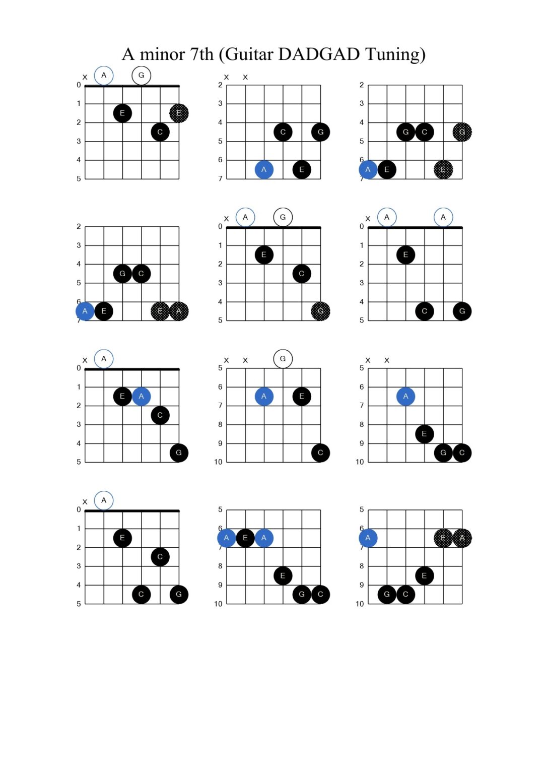 how-to-play-a-minor-7th-chord-in-dadgad-tuning