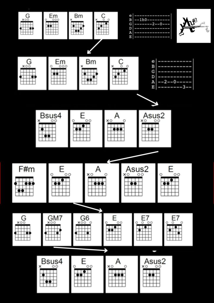 Essential Chord Diagrams for 'Shiny Happy People' Guitar Tutorial