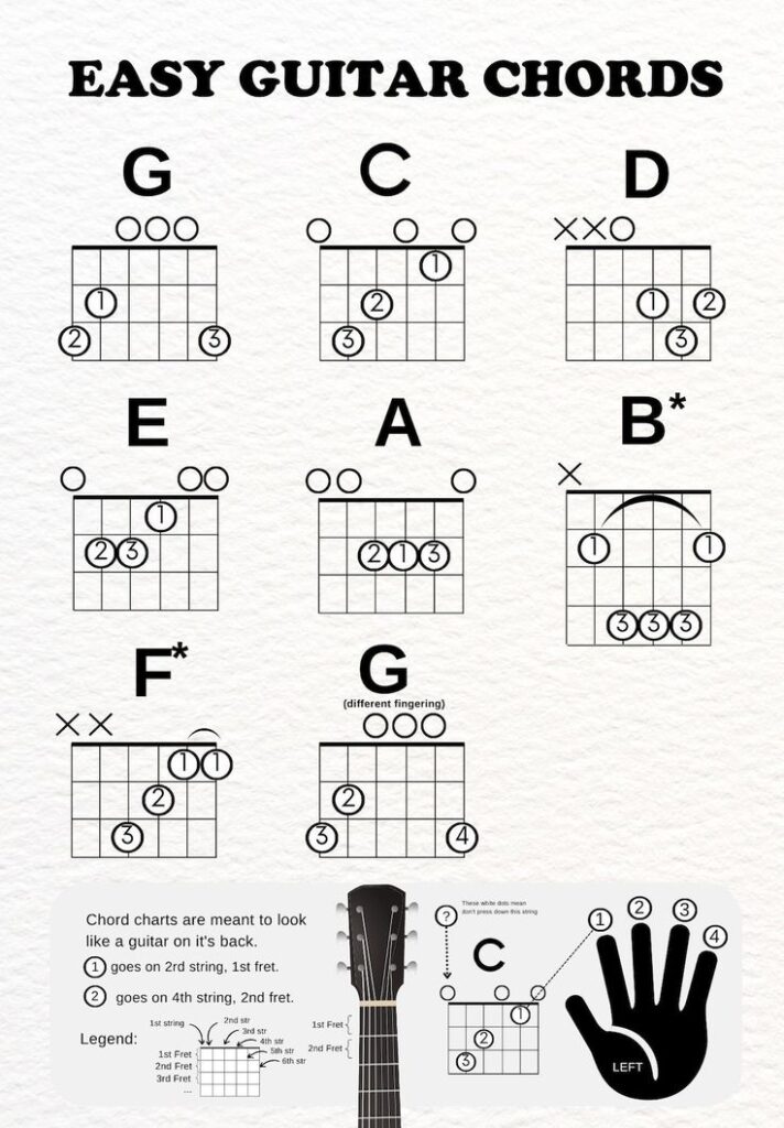 guitar lessons