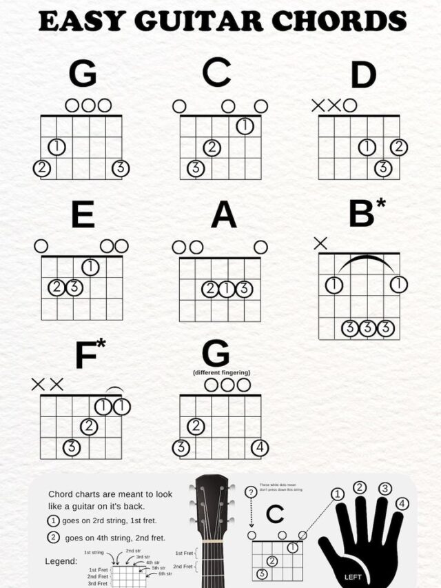 guitar lessons