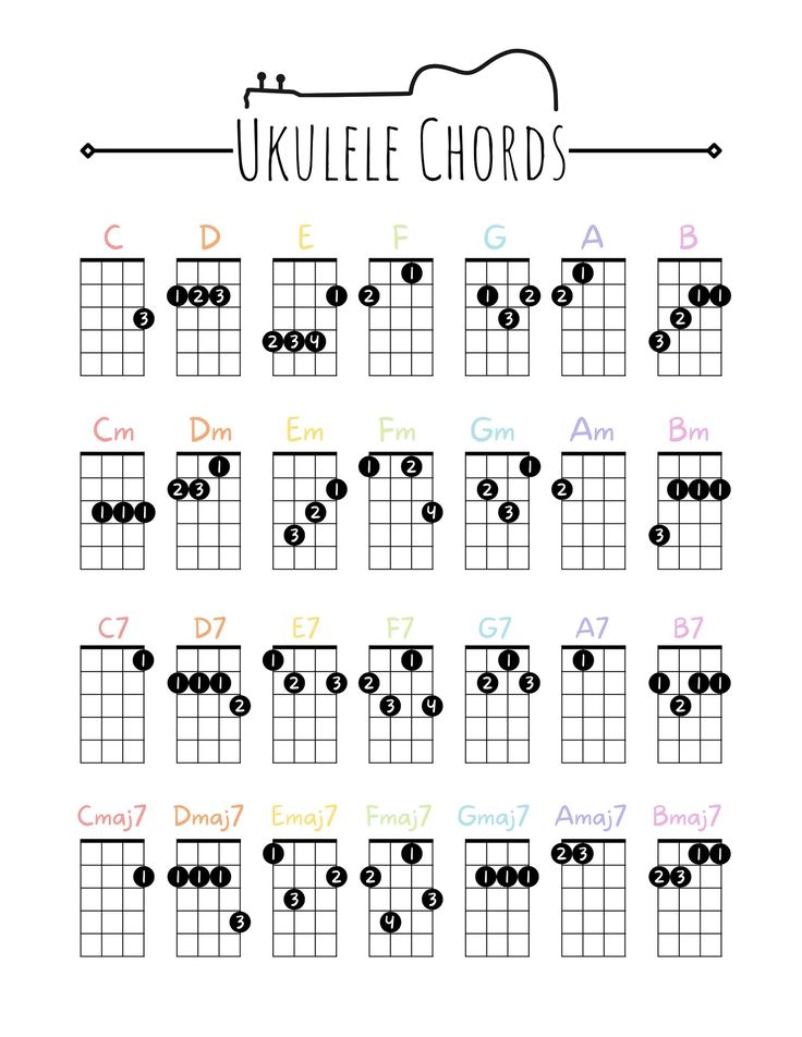 ukulele basic chord