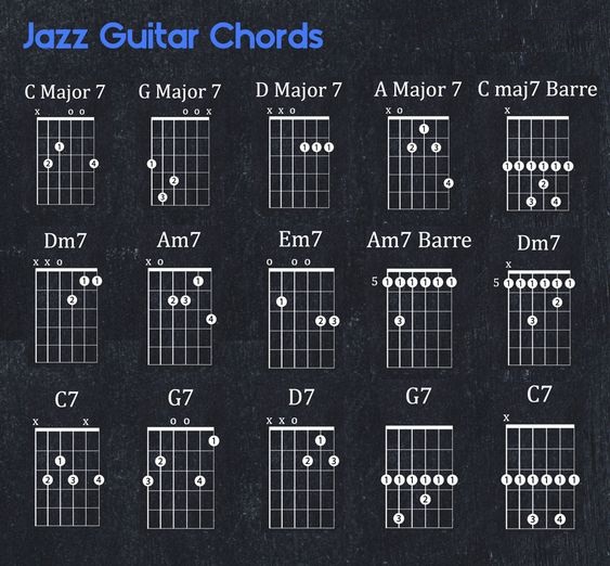 jazz guitar chord