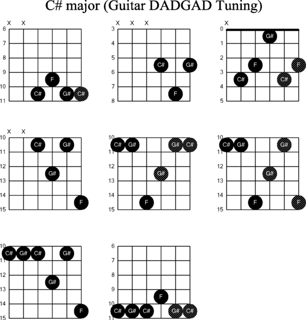 Mastering C# Major In DADGAD Tuning: Your Ultimate Chord Chart Guide ...