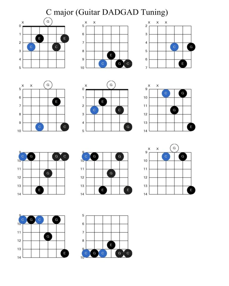 How To Play C Major Guitar In DADGAD Tuning With Chord Chart Achyutaya