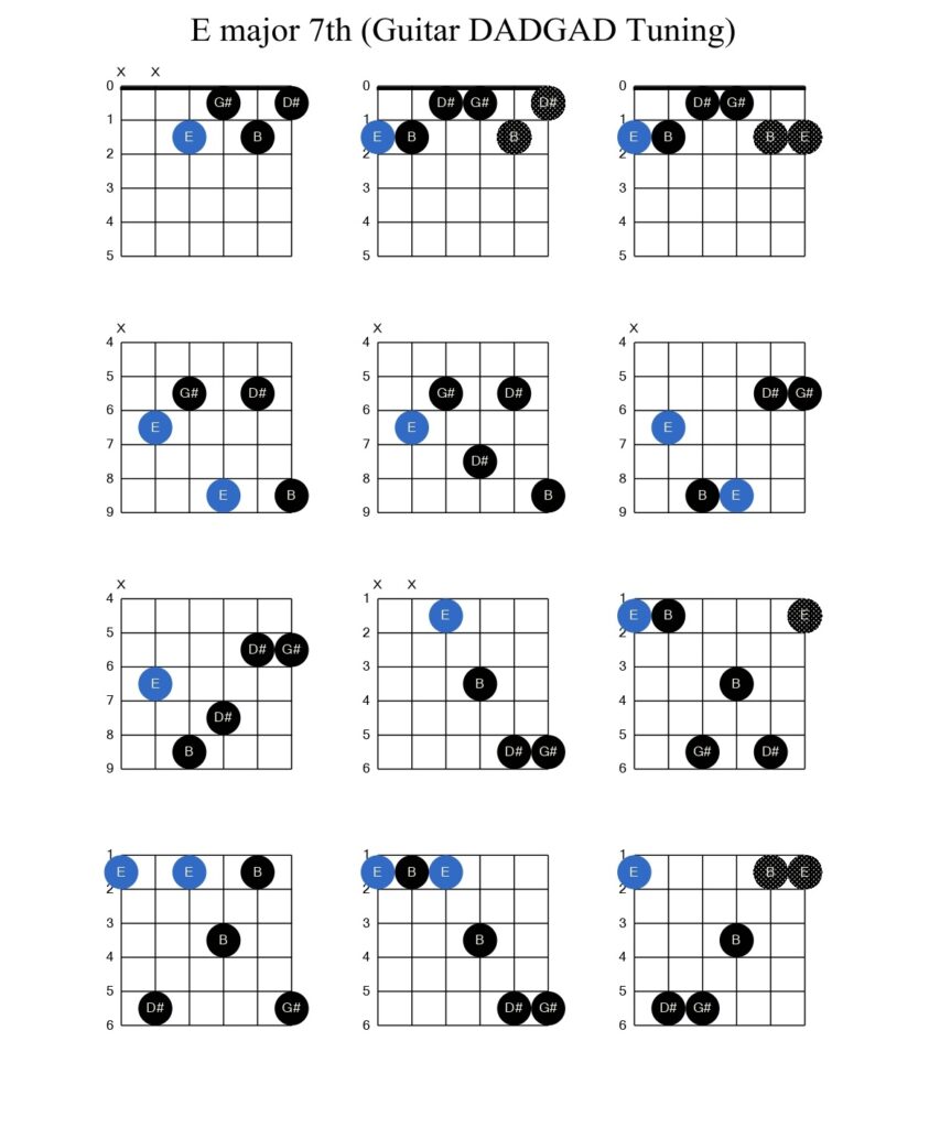 guitar chord e major 7th