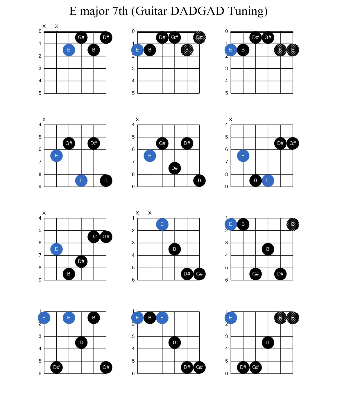 How To Play E Major 7th Chord On Guitar In DADGAD Tuning - Achyutaya