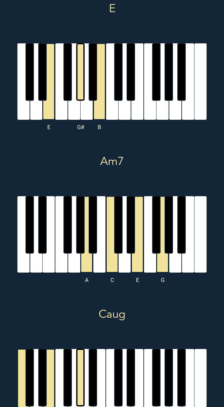 fur elise piano chord