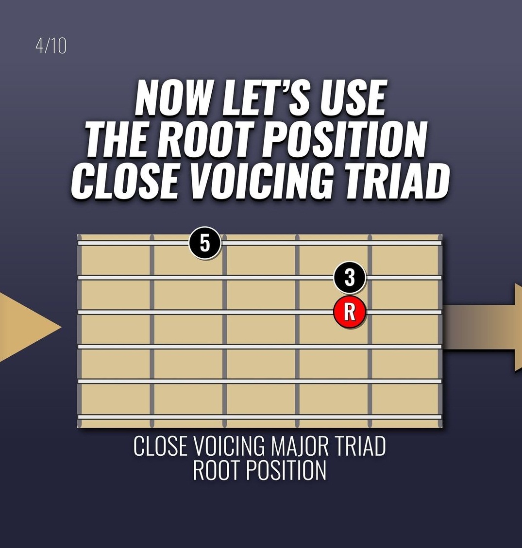 close Voicing Major Triad