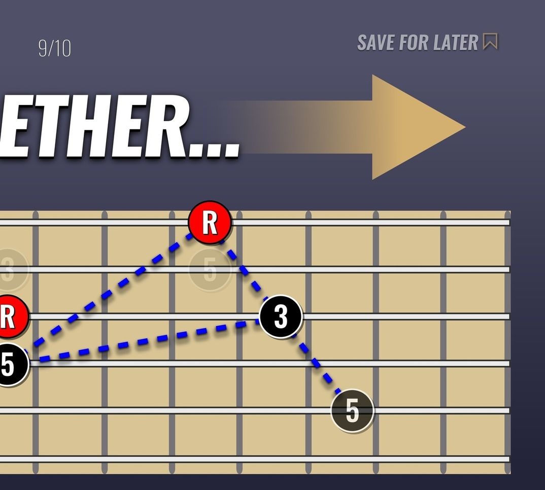 close Voicing Major Triad