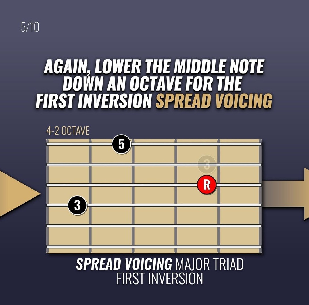 close Voicing Major Triad