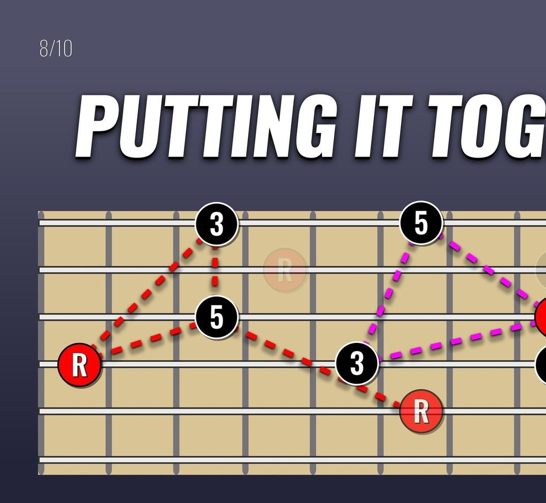 close Voicing Major Triad