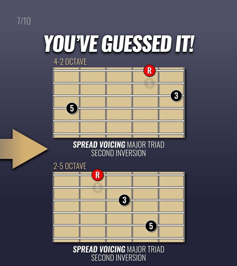 A Guide to Close Voicing Major Triads for Guitar Beginners